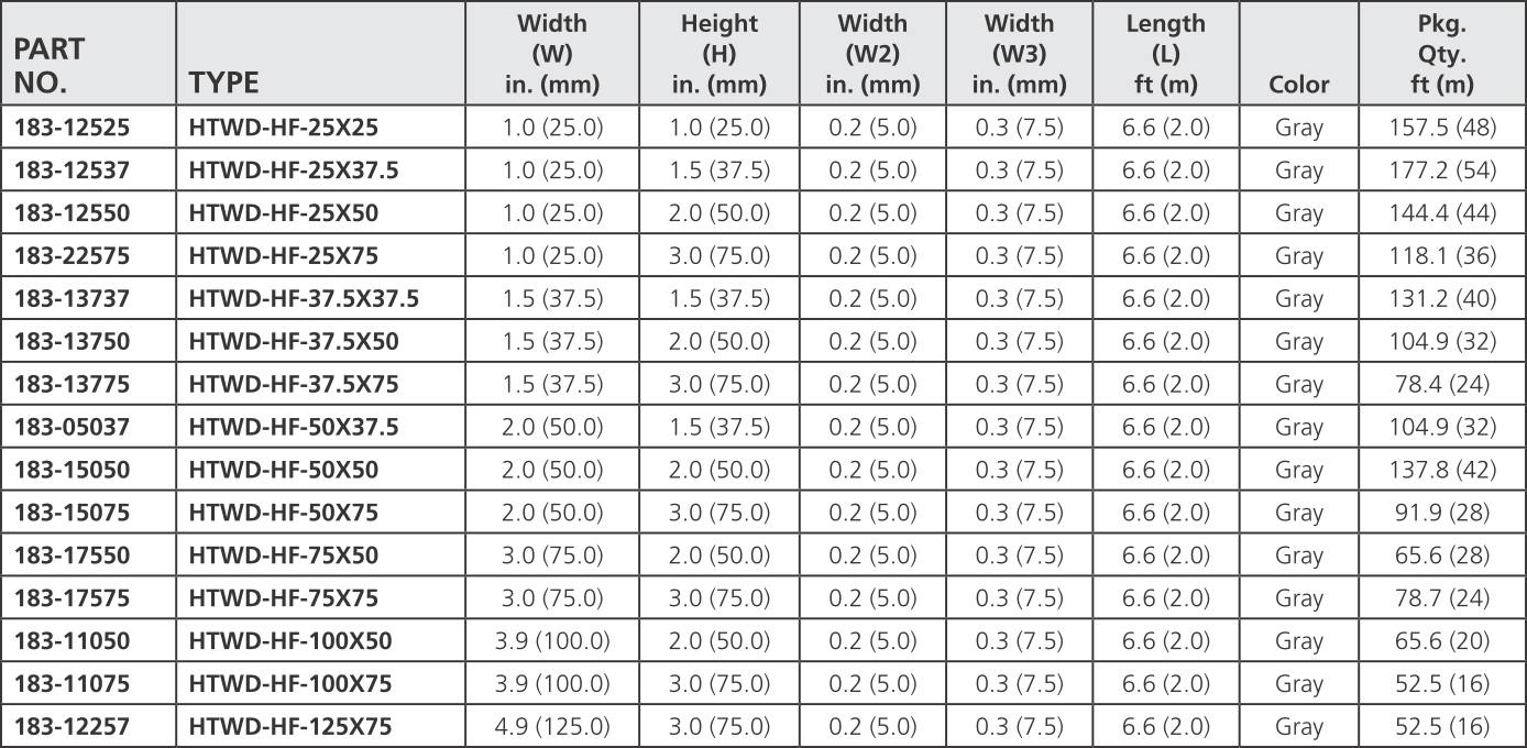 HellermannTyton Wiring Duct Solutions